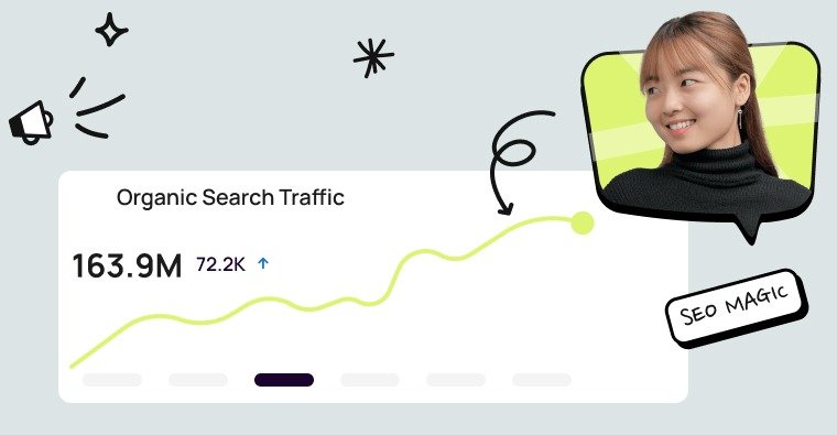 Rankselite SEO Agency An image shows a graph of increasing organic search traffic, totaling 163.9M with a rise of 72.2K. Next to the graph is an illustrated woman smiling with a speech bubble that reads "SEO MAGIC." Decorative elements like a megaphone and stars emphasize the message—suggesting SEO for Shopify store can boost your results.